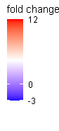 color bar plot