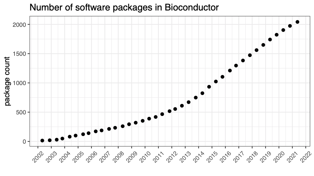 number of Bioconductor packages