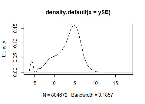 voom log-cpm density plot