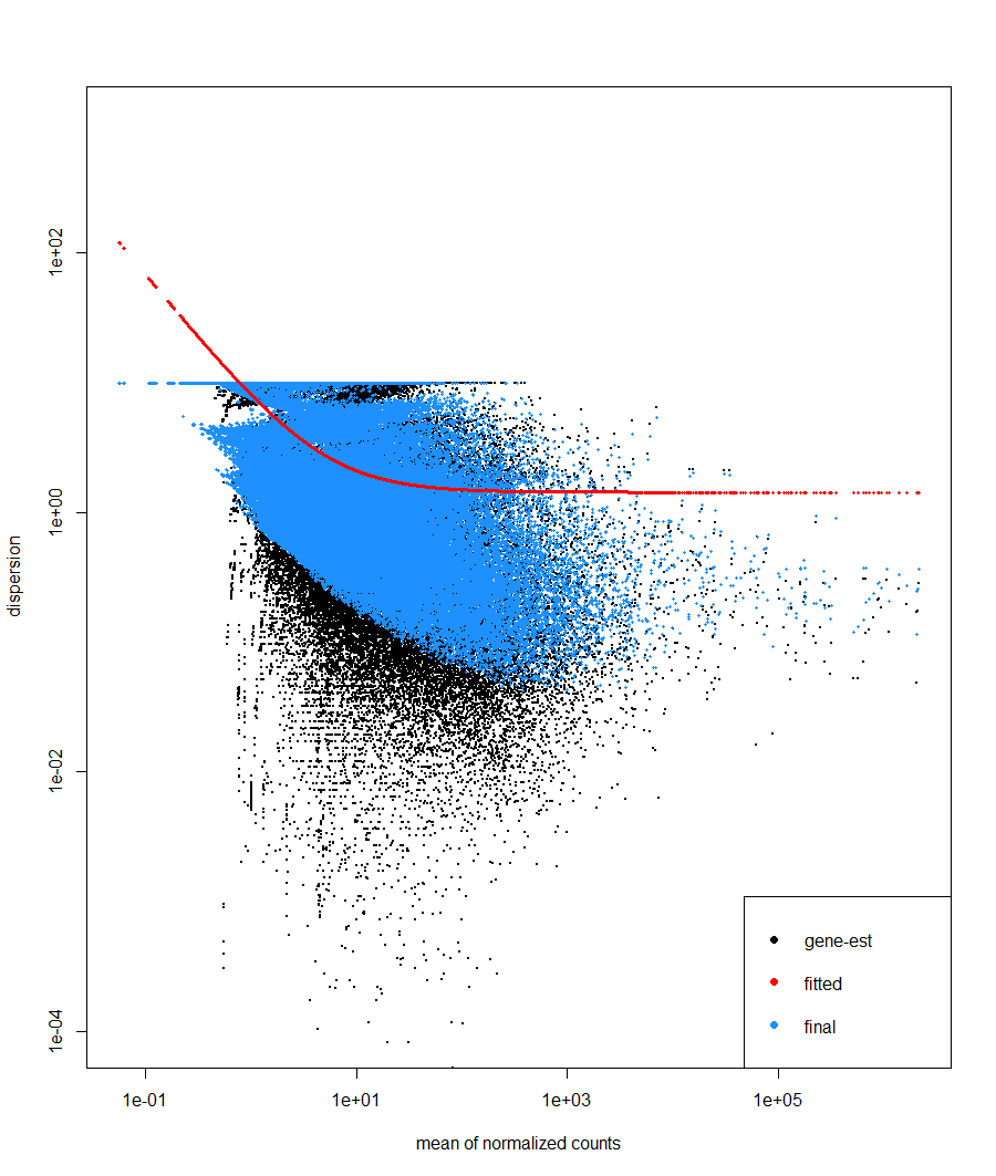 dispersion plot