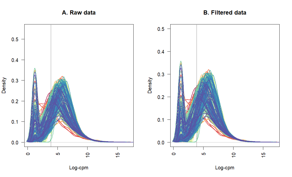 This is a plot of data before and after filtering by filterbyExpr