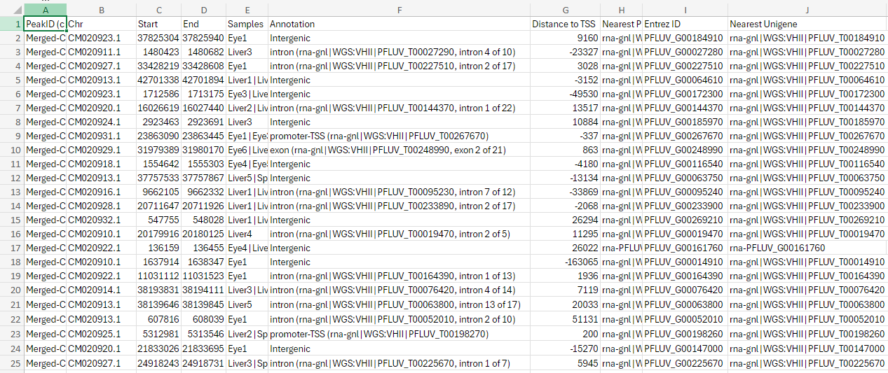 atacseq peak annotations