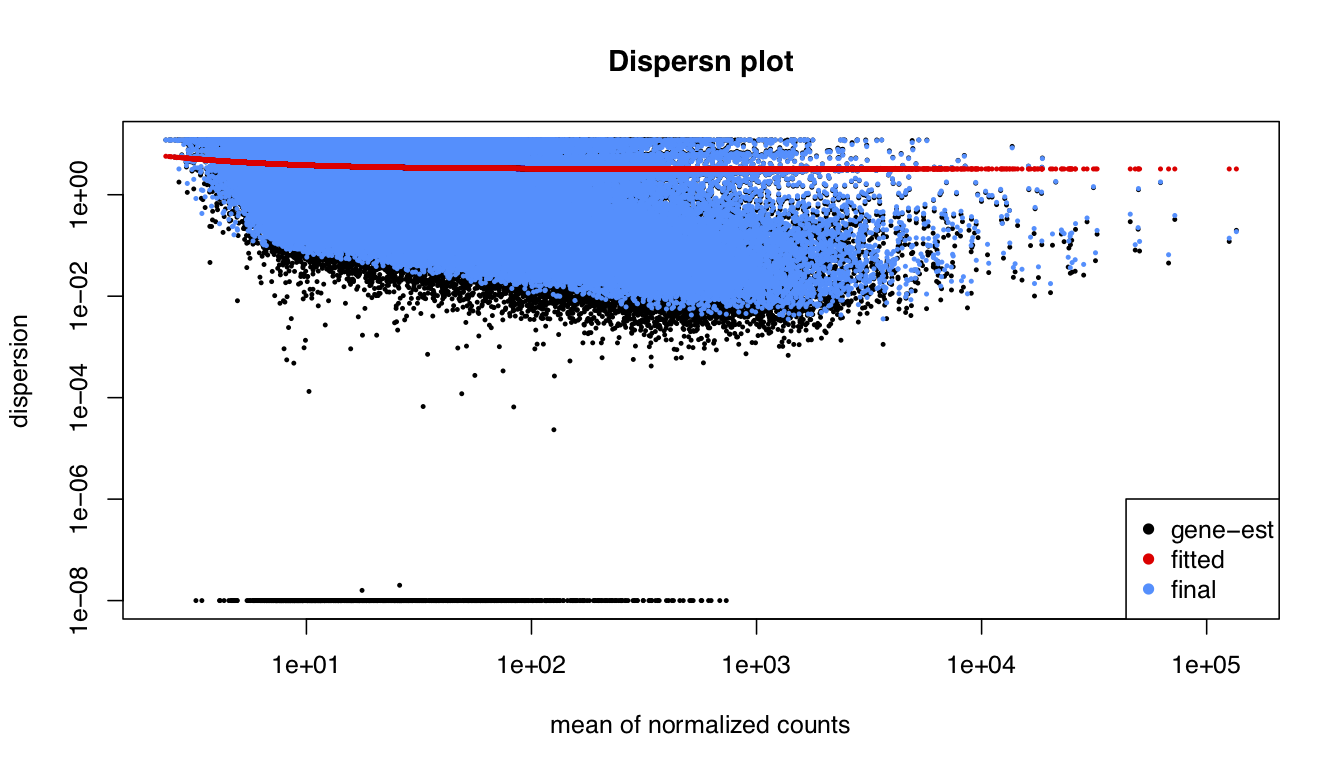 dispersion plot after filtering