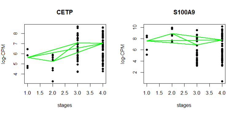 trend plots