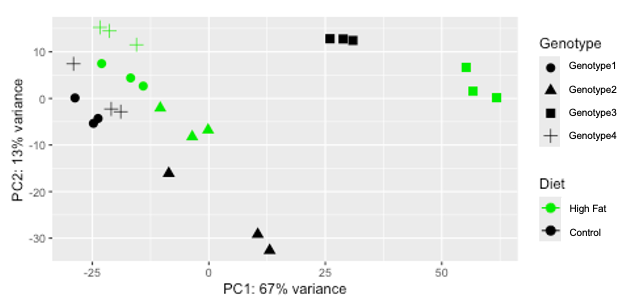 PCA1