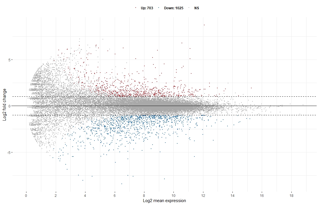 ggmaplot