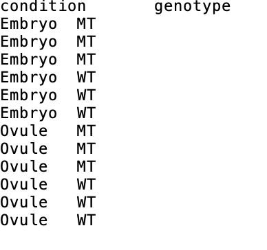 conditions and genotypes