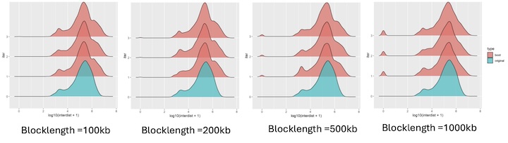 interfeature distance of features plot for different blocklengths