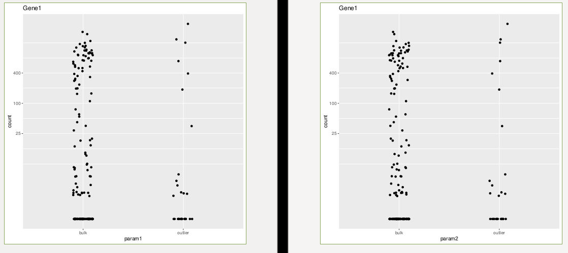 plotcounts outlier vs bulk for param1 and param2