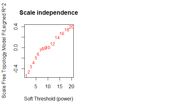 scale independence