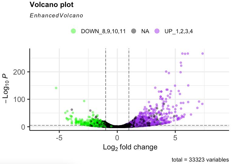plots with only 2 colors