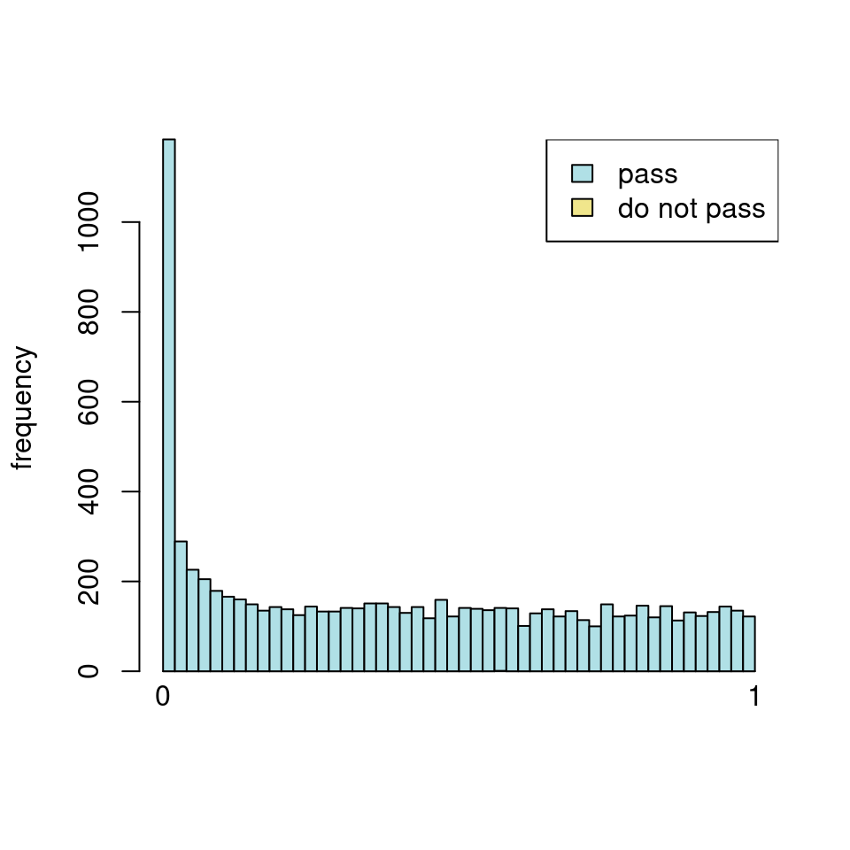 pass baseMean threshold bioConductor