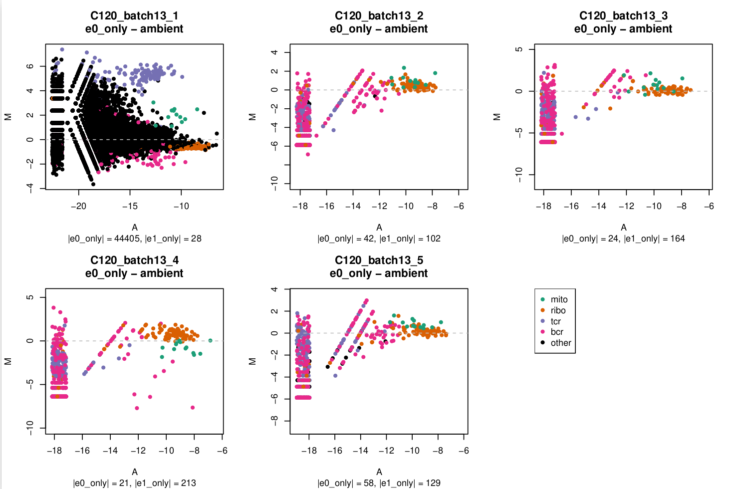 MA plots for `batch13`