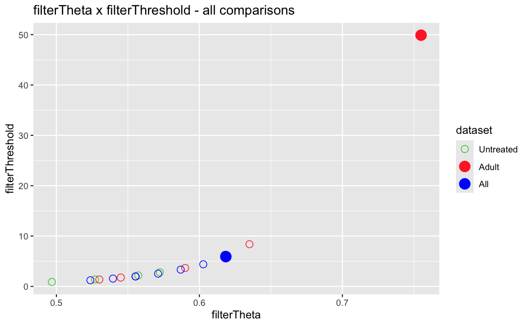 theta x threshold All comparisons