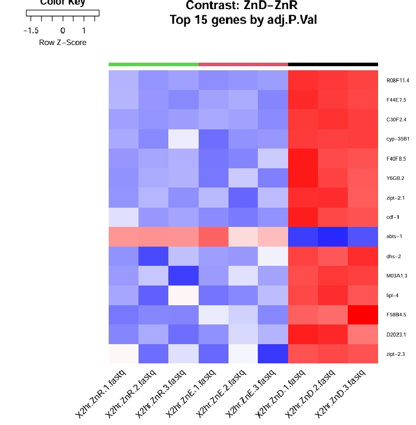 heatmap