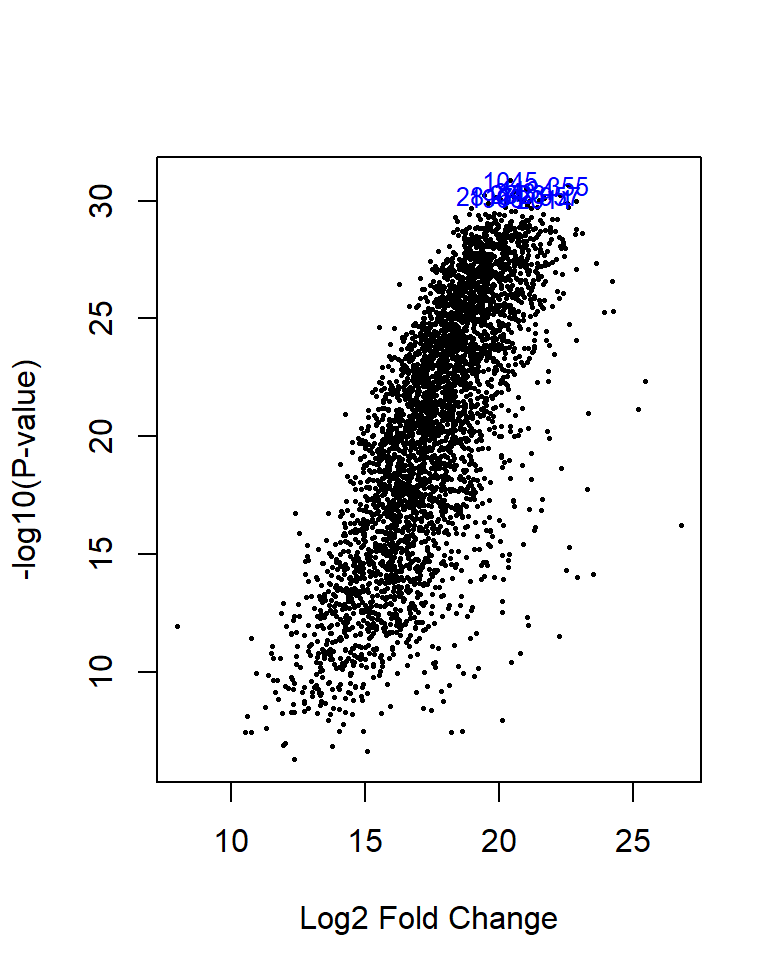 Volcano Plot from fit_drug_mut_com_eBayes