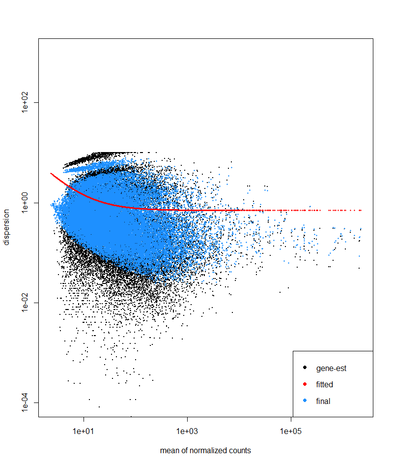 Dispersion plot after filtering