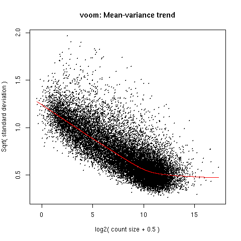 My voom plot