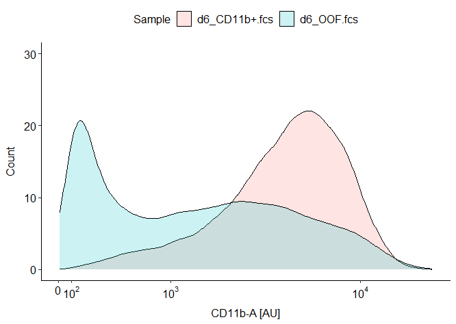 Example plot in R
