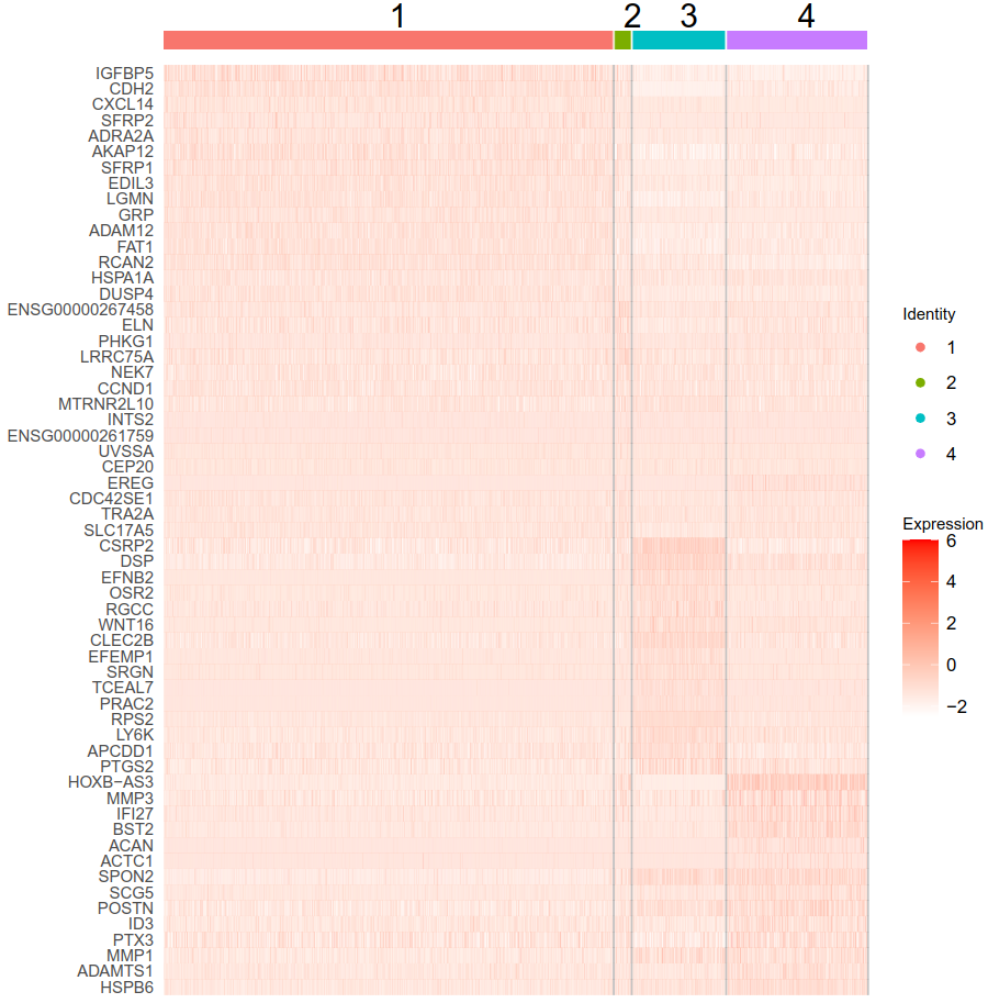 heatmap